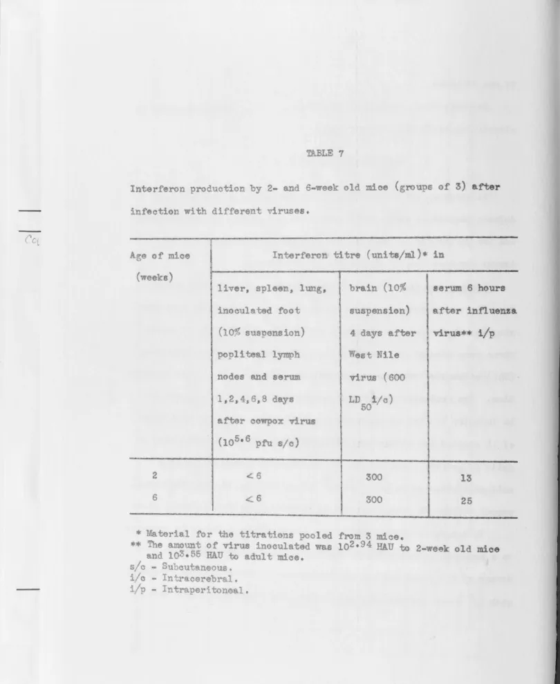 TABLE 7 Interferon production by 2- and 6-week old mice (groups of 3) after 
