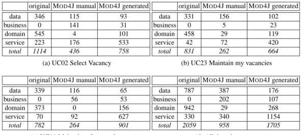 Table 5: Byte code instructions executed (normalized)