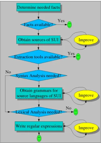 Figure 1.8. Extraction Workflow
