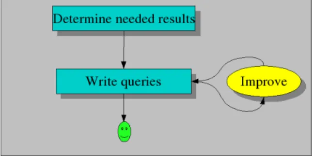 Figure 1.9. Analysis Workflow