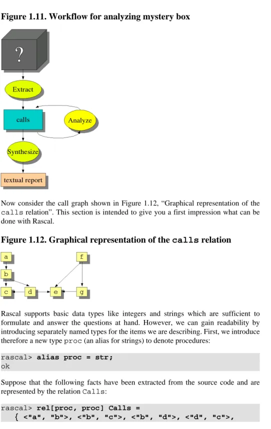 Figure 1.11. Workflow for analyzing mystery box