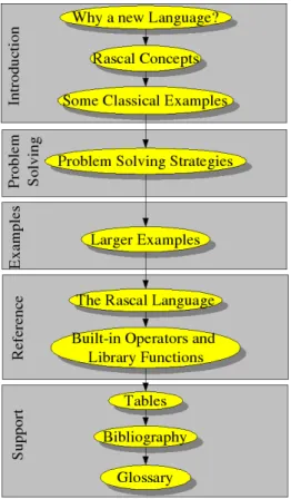 Figure 1.3. Structure of the Rascal Description