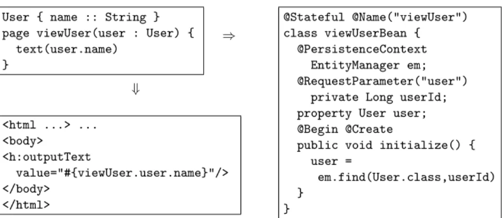 Fig. 10. Mapping from page definition (upper left) to session bean (right) and JSF (lower left).