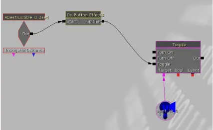 Figure 3.2: Connecting events and actions