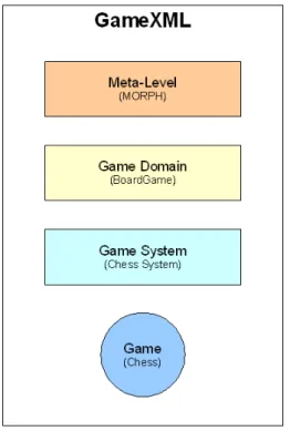 Figure 3.4: GameXML overview