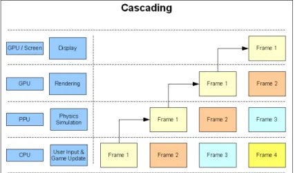 Figure 6.1: Cascading / Pipelining