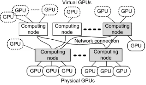 Figure 1: Transparent GPU virtualization