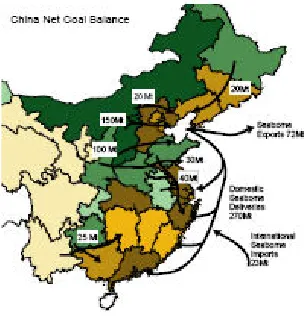 Figure 5 - Chinese Coal Flow 