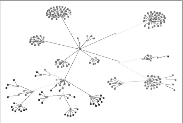 Figure 2. Complete smell detection graph for a small test system (12 classes, 1450 LOC)