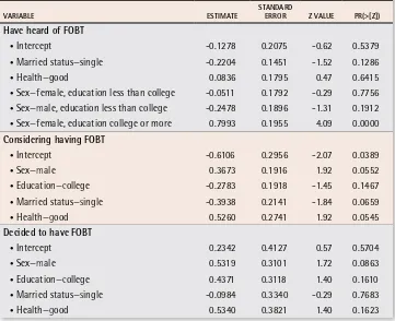 Table 3. Univariate analyses for considering fecal occult blood testing conditional on having heard of it