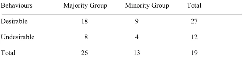 Table 1 Distribution of Stimulus Statements in Hamilton & Gifford (1976) 