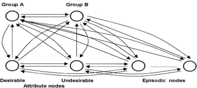 Figure 1. Multiple Component Model