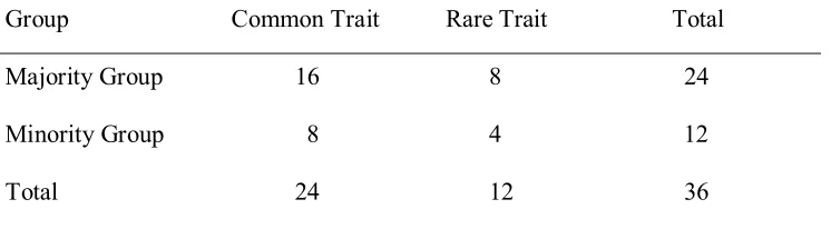 Table 2 