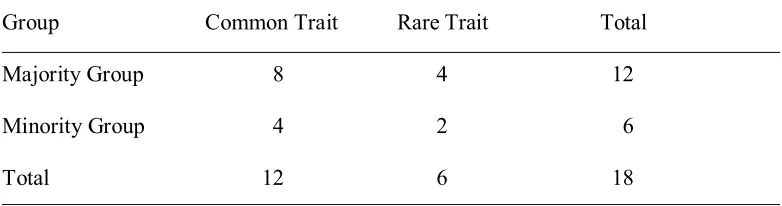 Table 3 