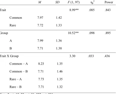 Table 4 
