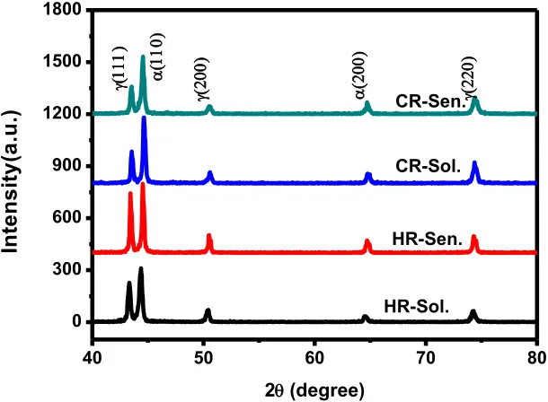 Figure 1.  The microstructure of 2101 steels: (a) solid-solution annealed hot-rolled 2101, (b) solid-solution annealed cold-rolled 2101, (c) sensitizing hot-rolled 2101, (d) sensitizing cold-rolled 2101 