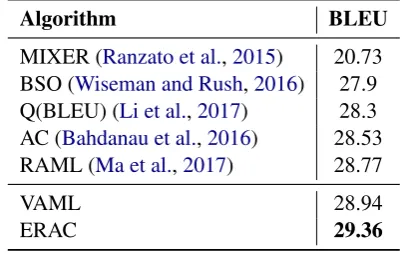 Table 1: Test results on two benchmark tasks. Bold faces highlight the best in the corresponding category.