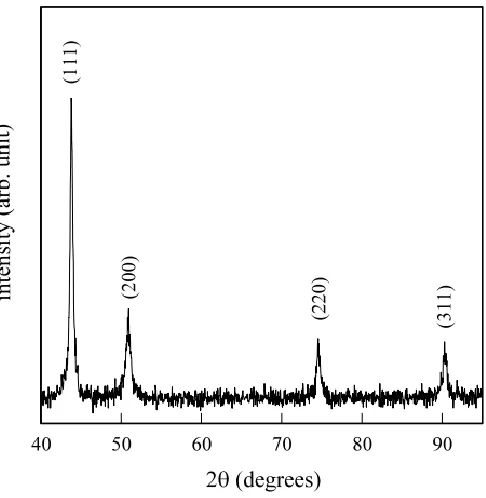 Figure 1.  Frequency-dependence of the Al concentration in the Cu-Mo-Al thin film electrodeposited at an amplitude of 23 mA/cm2