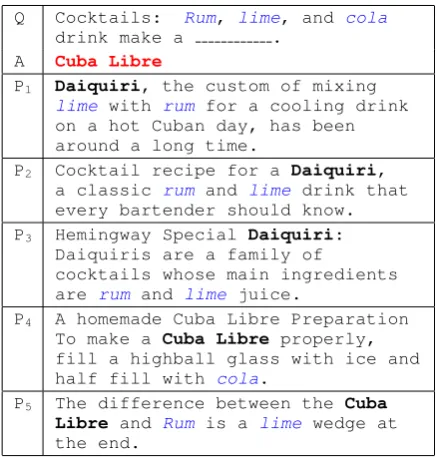 Table 1: The answer candidates are in a boldThe key information is marked in font. italic, whichshould be combined from different text pieces toselect the correct answer ”Cuba Libre”.