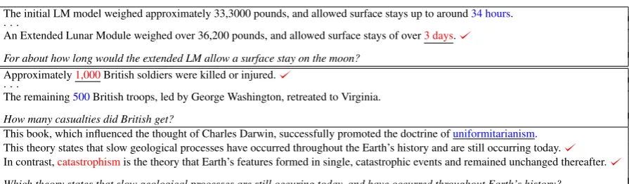 Table 6: Examples on SQuAD. Grountruth span (underlined text), the prediction from FULL (blue text)and MINIMAL (red text)