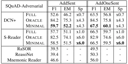 Table 8 shows results on TriviaQA