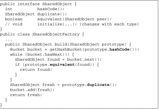 Fig. 7. A sketch of the essential functionality of SharedObjectFactory.