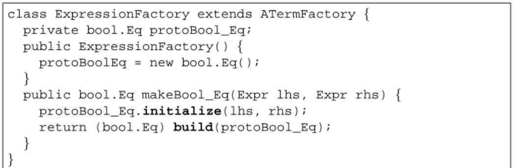 Fig. 9. Extending the factory with a new constructor Eq.
