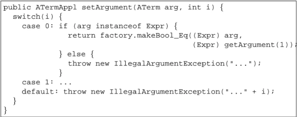 Fig. 10. The generic ATermAppl implementation must be specialized to obtain type-safety.