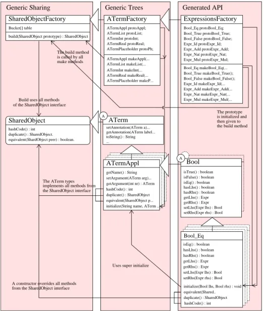 Fig. 5. A diagram of the complete ApiGen architecture.