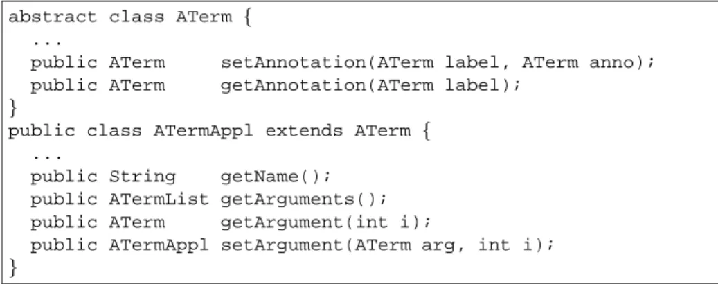 Fig. 6. A significant part of the public methods of ATerm and ATermAppl.
