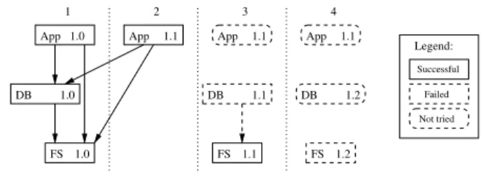 Figure 1. Incremental integration example