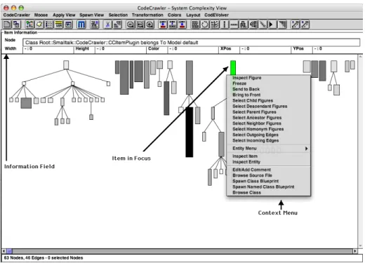 Figure 8 - CodeCrawler at Work. Every item has its own menu.