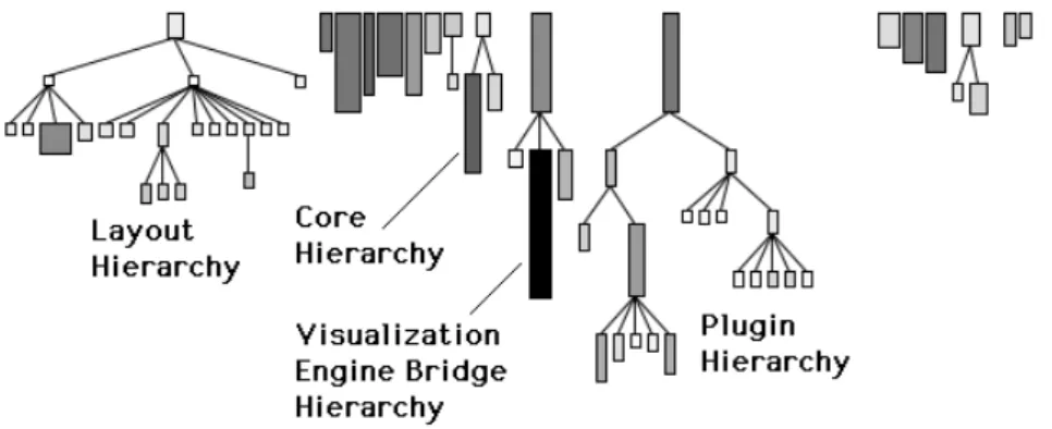 Figure 10 - CodeCrawler's main application framework.