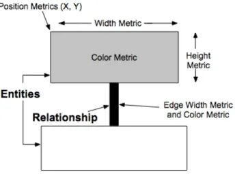 Figure 1 - The Principles of a Polymetric View.