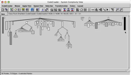 Figure  2  -  A  screenshot  of  CodeCrawler  visualizing  itself  with  a  System Complexity view