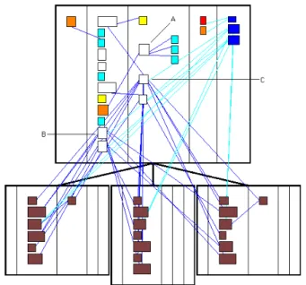Figure 6 - A Class Blueprint view of a small hierarchy of 4 classes written in Smalltalk.