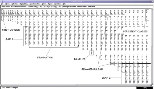 Figure 7 - An Evolution Matrix view of 38 versions of an application written in Smalltalk.