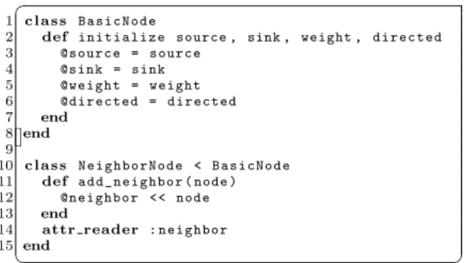 Fig. 3: Creating and using a Method object