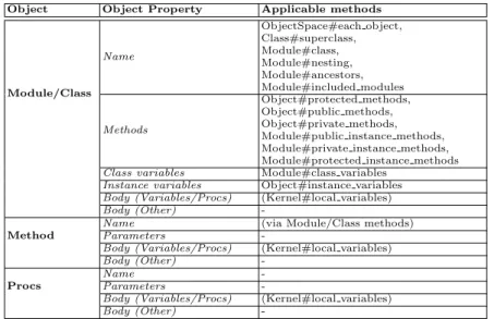 Table 2 lists in detail the available methods and short descriptions.