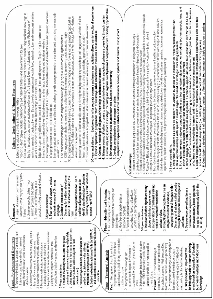 Figure 7.7: Jumbun cultural tourism plan 