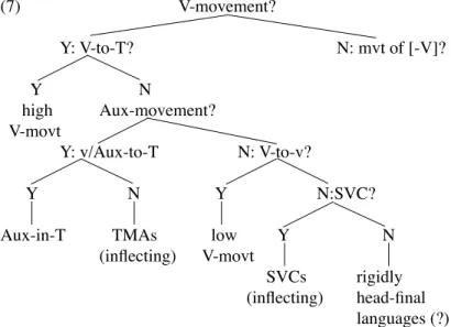 Table A and parameter hierarchies 
