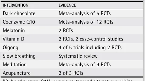 Table 1. Evidence supporting CAM approaches to BP reduction