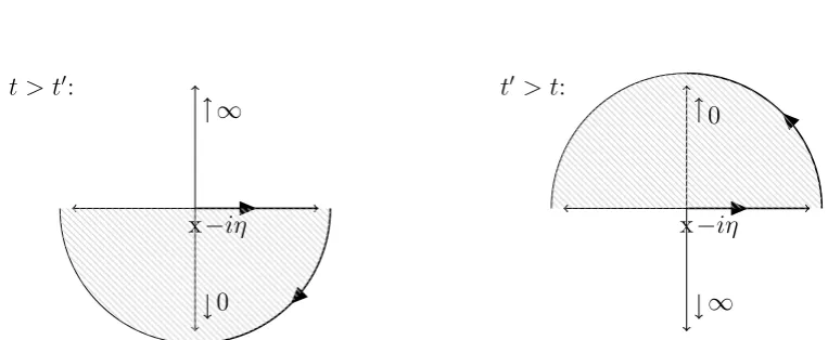 Figure 2.4: The adiabatic connection is orthogonal to the adiabatic interaction of the Gell-Mann–Low theorem