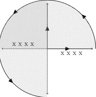 Figure 2.6: The frequency integral over the polarization propagator in real Kohn–Shamorbitals can be carried out equivalently along the real axis or the imaginary axis