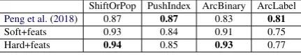 Table 1 shows the phase-wise ac-