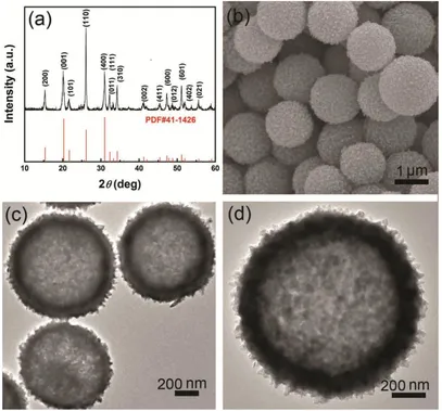 Figure 4. (a) XRD pattern, (b) FESEM image and (c, d) TEM images of the V2O5 hollow microspheres