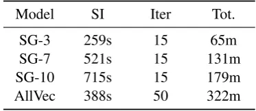 Table 4: Results on QVEC.