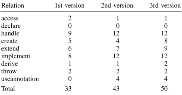 Table III. Structural relations used in the SGP constraints.