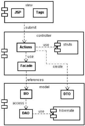 Figure 2. SGP architecture.