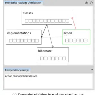 Fig. 6. O RION P LANNING ’s dependency rules visualization